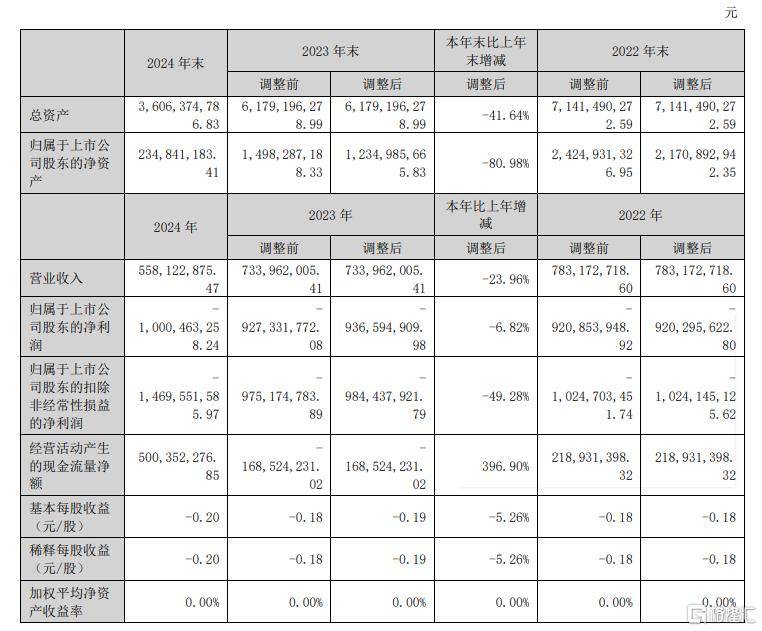 IC Markets外汇代理定州扎实促进建筑领域绿色推动